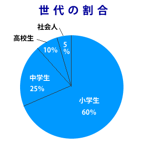 越智隼人が音声でサッカーの悩みに答えるハヤブサスクール